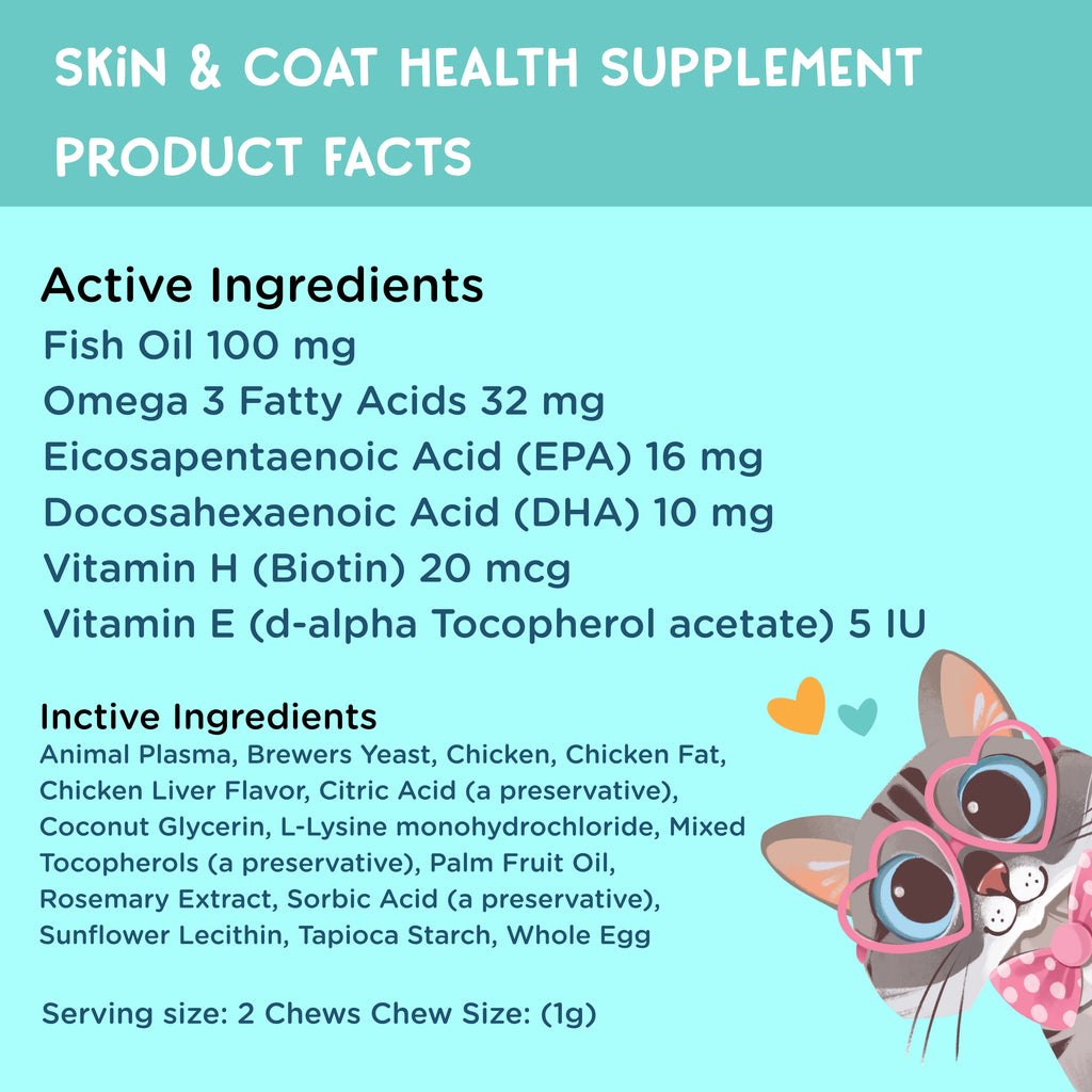 Product facts graphic for a skin and coat health supplement, showing active ingredients like fish oil, omega-3 fatty acids, EPA, DHA, vitamin H, and vitamin E, plus an illustrated cat wearing a pink collar on a light blue background.